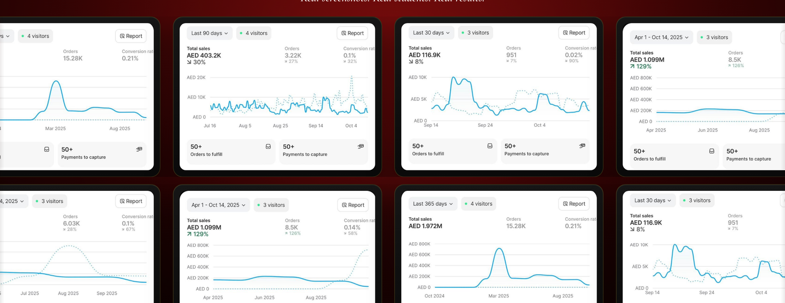 Student Shopify dashboard results